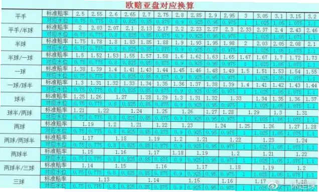 世界杯足彩赔付率表怎么看？详解计算逻辑
